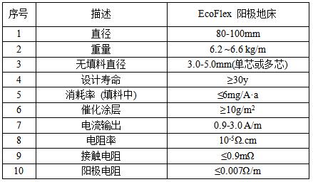 技术参数.jpg